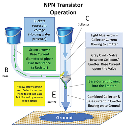 Principes de base des transistors DigiKey